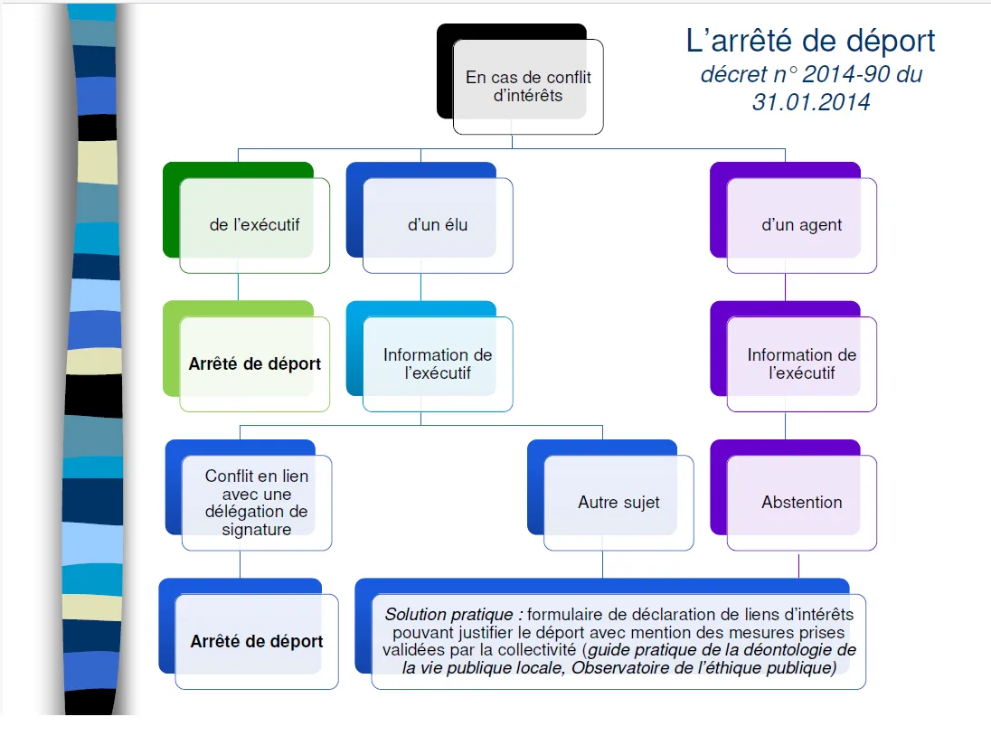 arretedeport